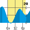 Alameda tide chart for Thursday, July 20, 2023