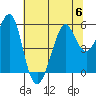 Alameda tide chart for Thursday, July 6, 2023