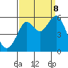 Alameda tide chart for Friday, September 8, 2023