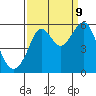 Alameda tide chart for Saturday, September 9, 2023