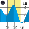 Alameda tide chart for Monday, November 13, 2023