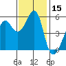 Alameda tide chart for Wednesday, November 15, 2023