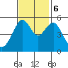 Alameda tide chart for Monday, November 6, 2023