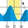 Alameda tide chart for Saturday, December 9, 2023