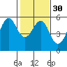 Alameda tide chart for Tuesday, January 30, 2024