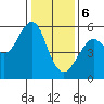 Alameda tide chart for Saturday, January 6, 2024