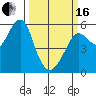 Alameda tide chart for Saturday, March 16, 2024