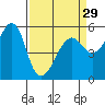 Alameda tide chart for Friday, March 29, 2024