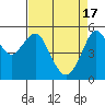 Alameda tide chart for Wednesday, April 17, 2024