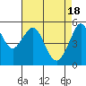 Alameda tide chart for Thursday, April 18, 2024