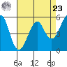 Alameda tide chart for Tuesday, April 23, 2024