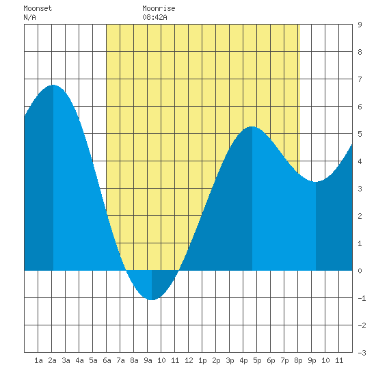 Alameda tide chart for Saturday, May 11, 2024