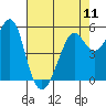 Alameda tide chart for Saturday, May 11, 2024