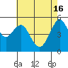 Alameda tide chart for Thursday, May 16, 2024