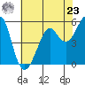 Alameda tide chart for Thursday, May 23, 2024