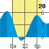Alameda tide chart for Tuesday, May 28, 2024