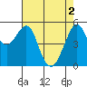 Alameda tide chart for Thursday, May 2, 2024