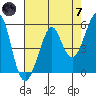 Alameda tide chart for Tuesday, May 7, 2024