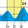 Alameda tide chart for Friday, June 14, 2024