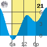 Alameda tide chart for Friday, June 21, 2024