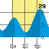 Alameda tide chart for Saturday, June 29, 2024