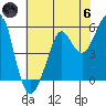 Alameda tide chart for Thursday, June 6, 2024