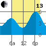 Alameda tide chart for Saturday, July 13, 2024
