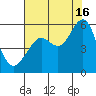 Alameda tide chart for Tuesday, July 16, 2024