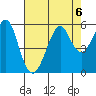Alameda tide chart for Tuesday, August 6, 2024