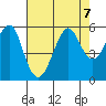 Alameda tide chart for Wednesday, August 7, 2024