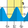 Alameda tide chart for Thursday, September 5, 2024