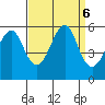 Alameda tide chart for Friday, September 6, 2024