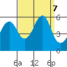 Alameda tide chart for Saturday, September 7, 2024