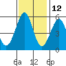 Alameda tide chart for Tuesday, November 12, 2024