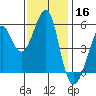 Alameda tide chart for Saturday, November 16, 2024