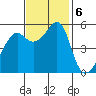 Alameda tide chart for Wednesday, November 6, 2024