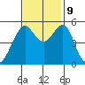 Alameda tide chart for Saturday, November 9, 2024