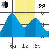Alameda tide chart for Sunday, December 22, 2024