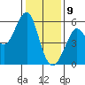 Alameda tide chart for Thursday, January 9, 2025