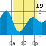 Alameda tide chart for Wednesday, March 19, 2025