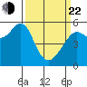 Alameda tide chart for Saturday, March 22, 2025