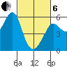 Alameda tide chart for Thursday, March 6, 2025