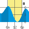 Alameda tide chart for Saturday, March 8, 2025