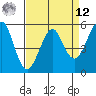 Alameda tide chart for Saturday, April 12, 2025