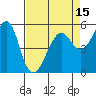 Alameda tide chart for Tuesday, April 15, 2025