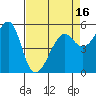Alameda tide chart for Wednesday, April 16, 2025