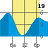 Alameda tide chart for Saturday, April 19, 2025
