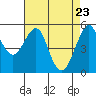 Alameda tide chart for Wednesday, April 23, 2025