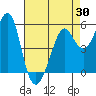 Alameda tide chart for Wednesday, April 30, 2025