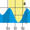 Alameda tide chart for Sunday, April 6, 2025